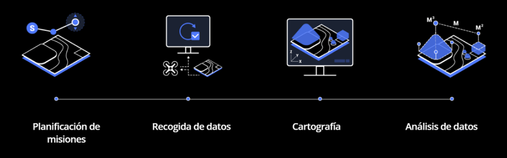 DJI TERRA PRO - 1 AÑO (1 USUARIO)
