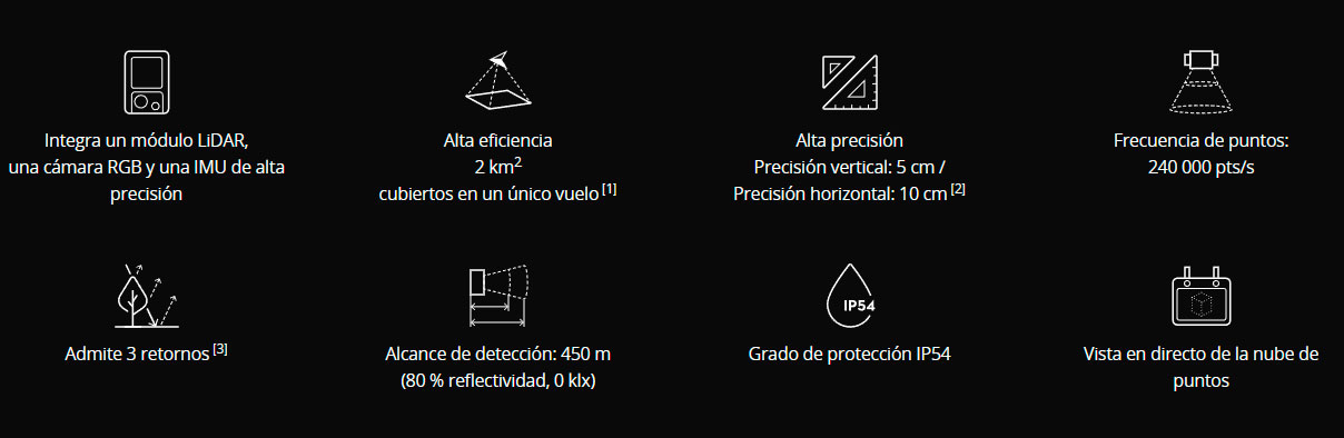 DJI ZENMUSE L1 LIDAR